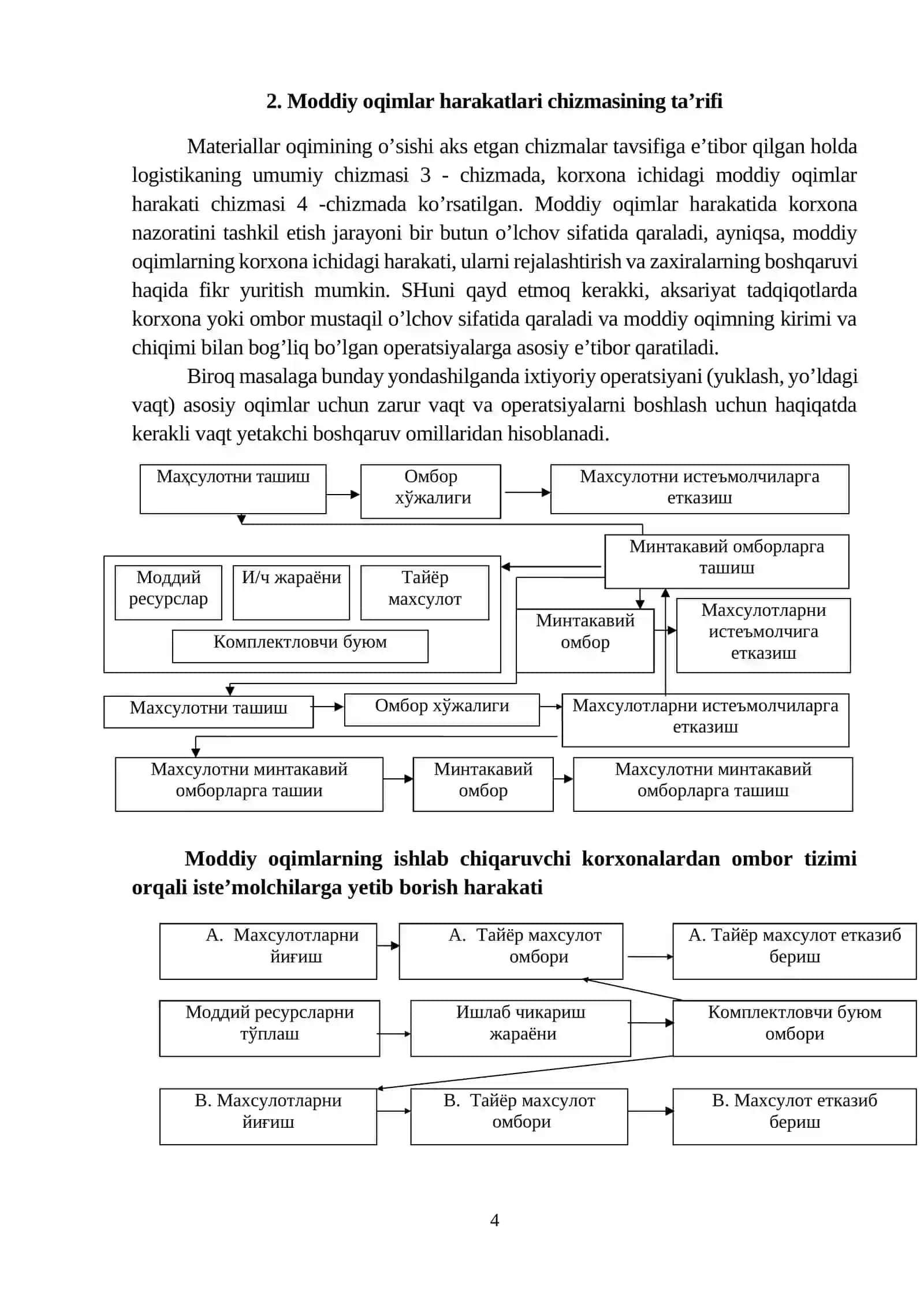 Moddiy oqimlarni bashorat qilish va strategik reja ko`rsatkichlarini xisoblash usullari 4