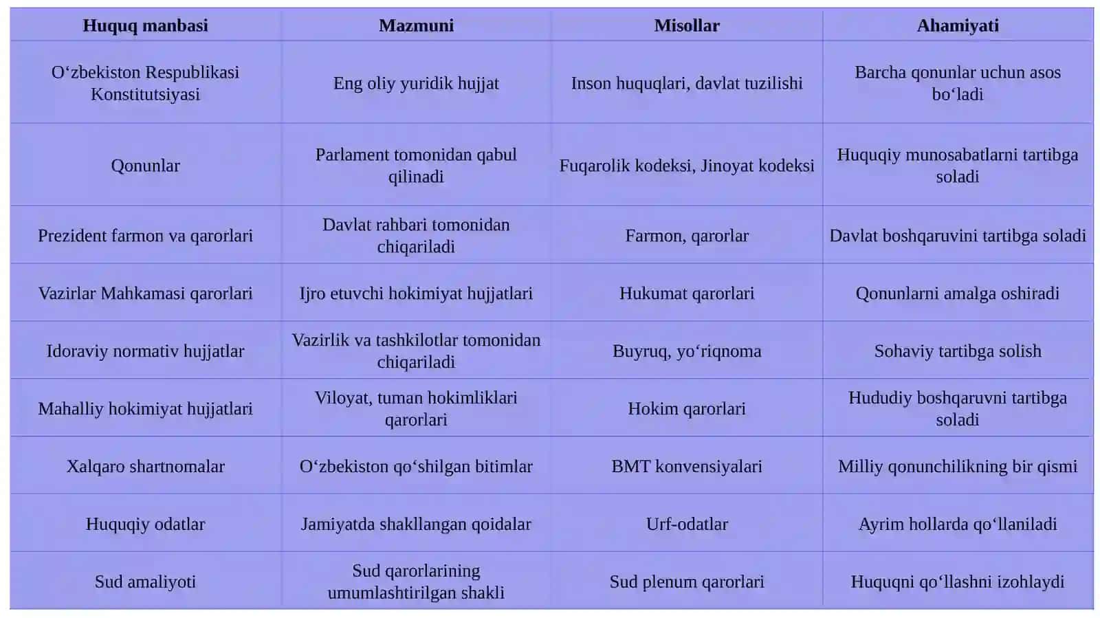 O‘zbekiston Respublikasidagi huquqning asosiy manbalari 4
