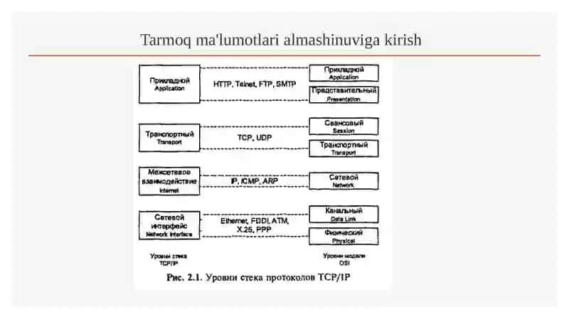 Ma`ruza-1 Kommunikatsiyatarmoqlaridaaxborotxavfszilgimuammolari 4