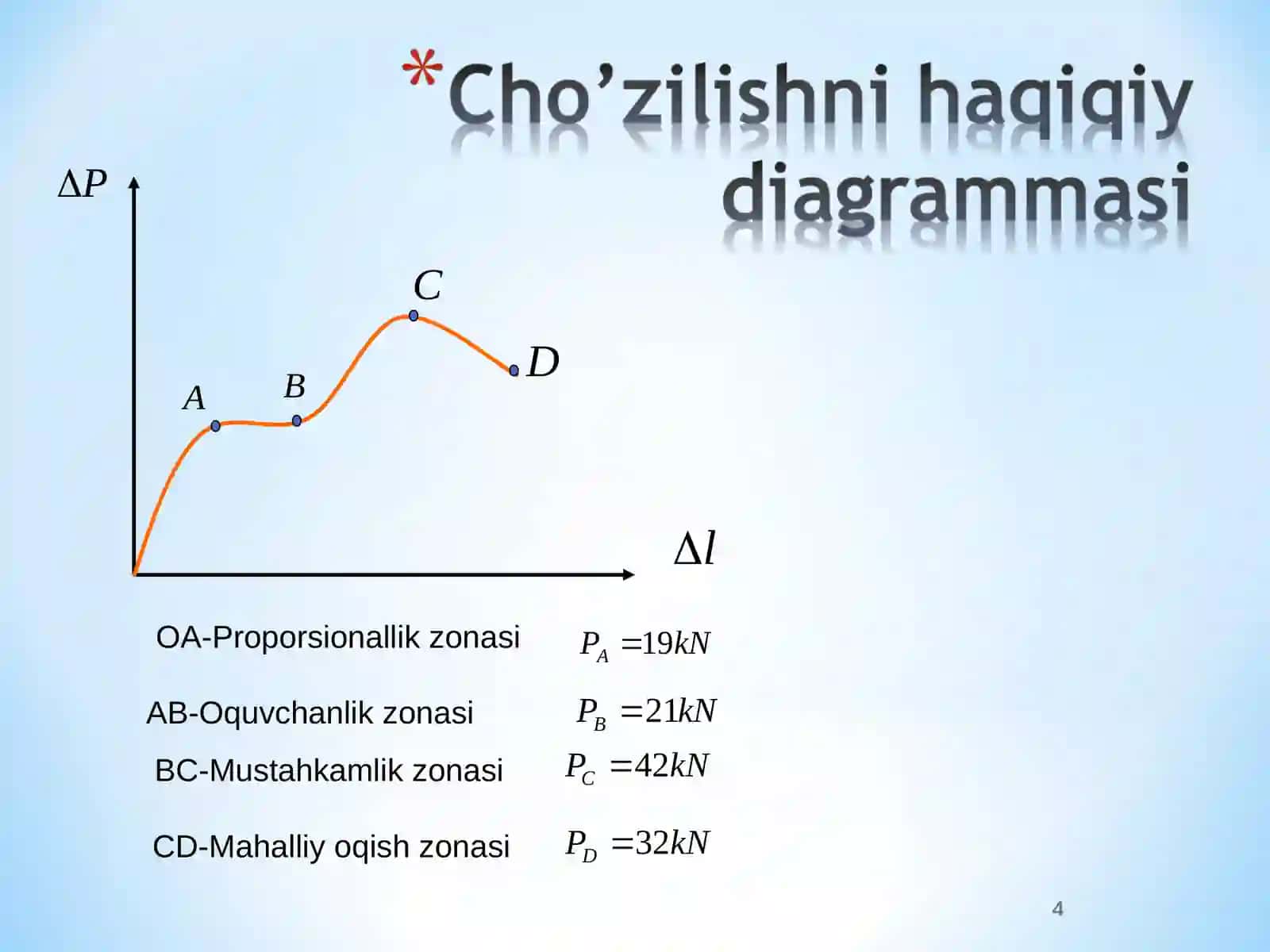 Plastik materiallarni cho`zilishga va siqilishga tekshirish 4