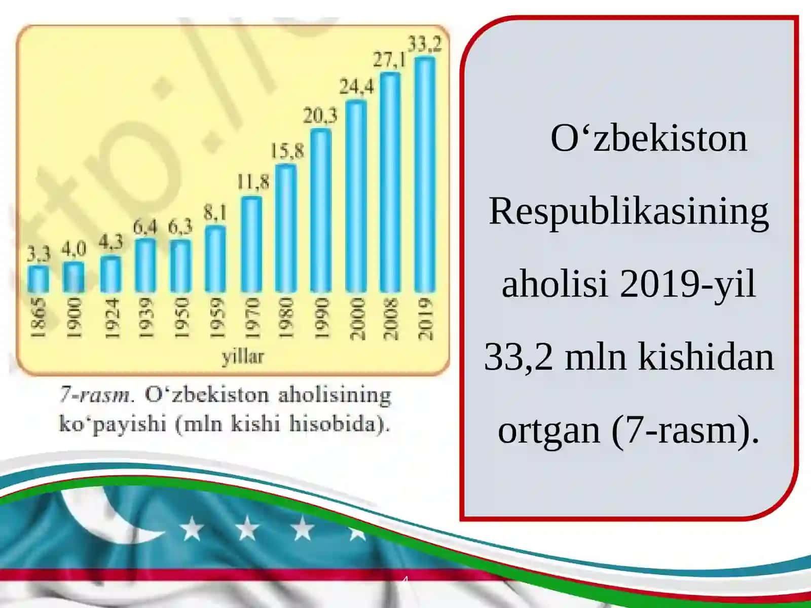 O‘zbekistonning aholisi 4