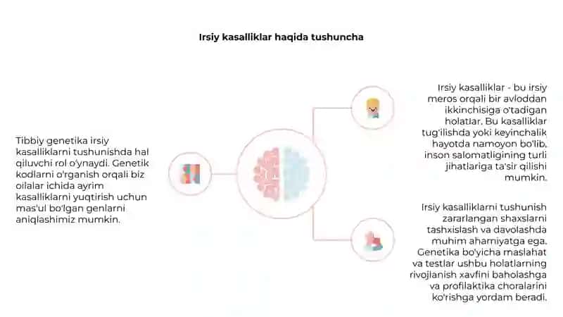 Tibbiy Genetika. Irsiy Kasalliklar 4
