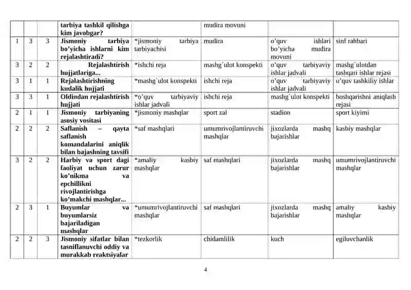 Bolalar sporti va jismoniy tarbiya metodikasi fanidan attestasiya test savollari va javoblari 4