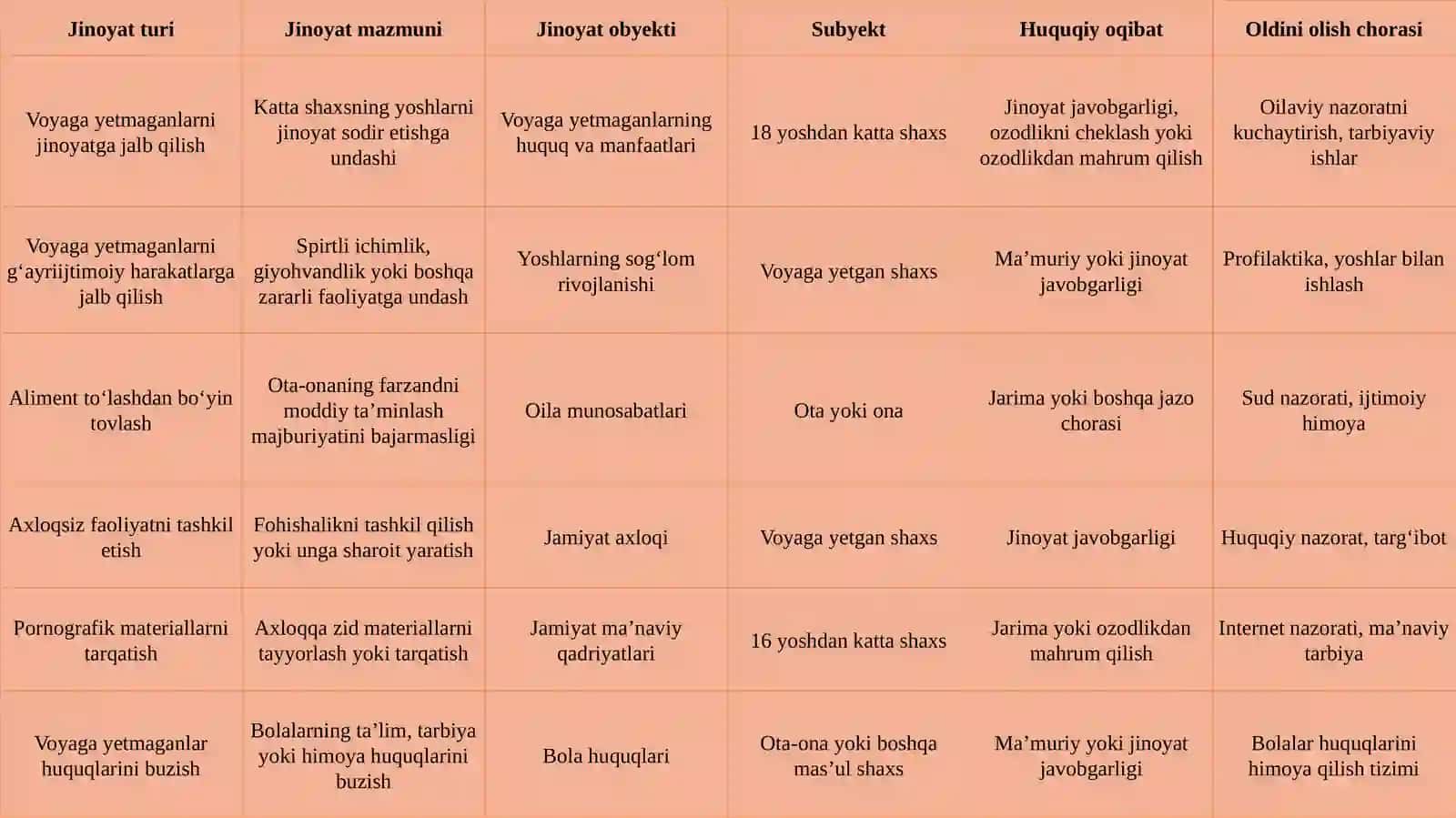 Oilaga, yoshlar va axloqqa qarshi jinoyatlar huquqiy tahlili 4