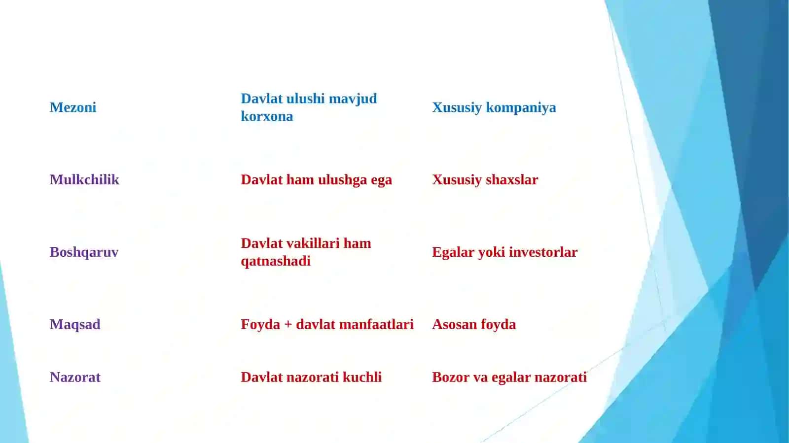 DAVLAT SEKTORIDA KORPORATIV BOSHQARUV 4