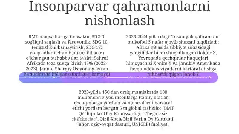 Ta'lim va tayyorgarlikka investitsiya 4