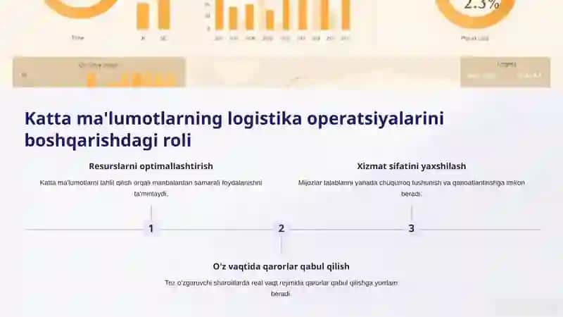 Logistika operatsiyalarini boshqarishda katta ma'lumotlarni tahliliy texnologiyalari 4