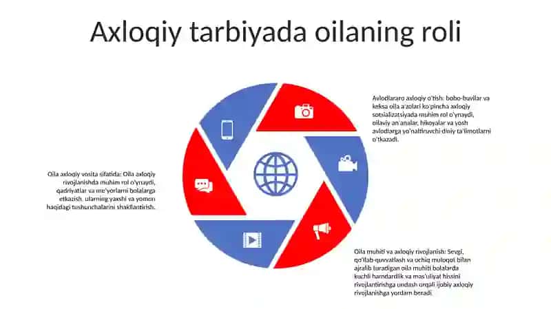 Yoshlarning Axloqiy Jarayonlarida Keksa Avlodning Axloqiy Ta'Sir Omillari 4