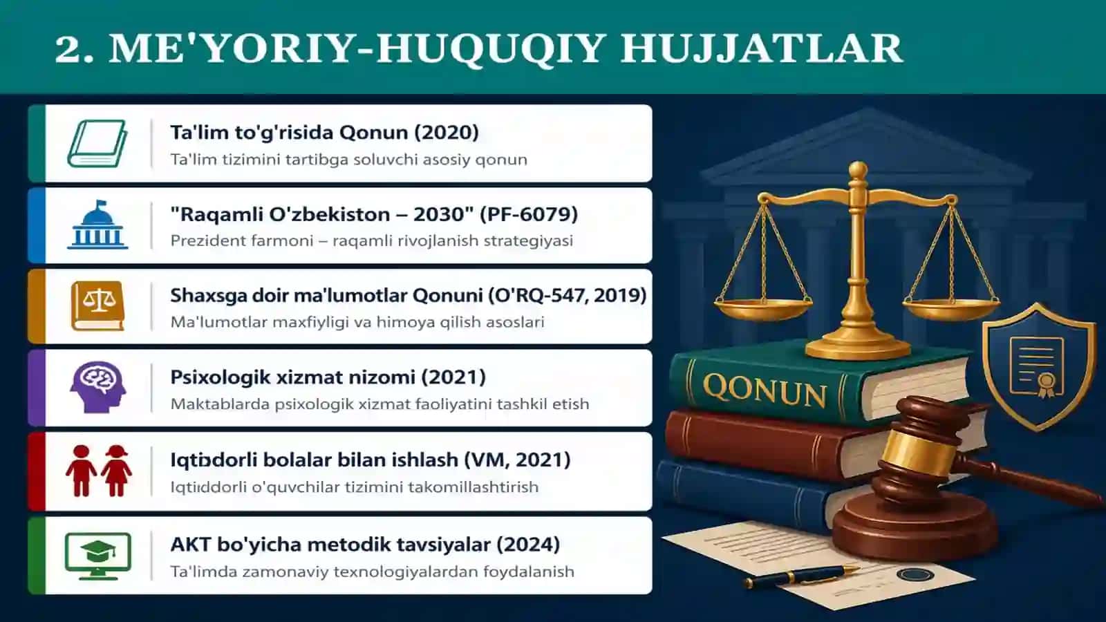 Maktab maslahatchisi faoliyatida analitik yondashuv (Data-Driven Decision Making) asosida qaror qabul qilish mexanizmlarini takomillashtirish 4