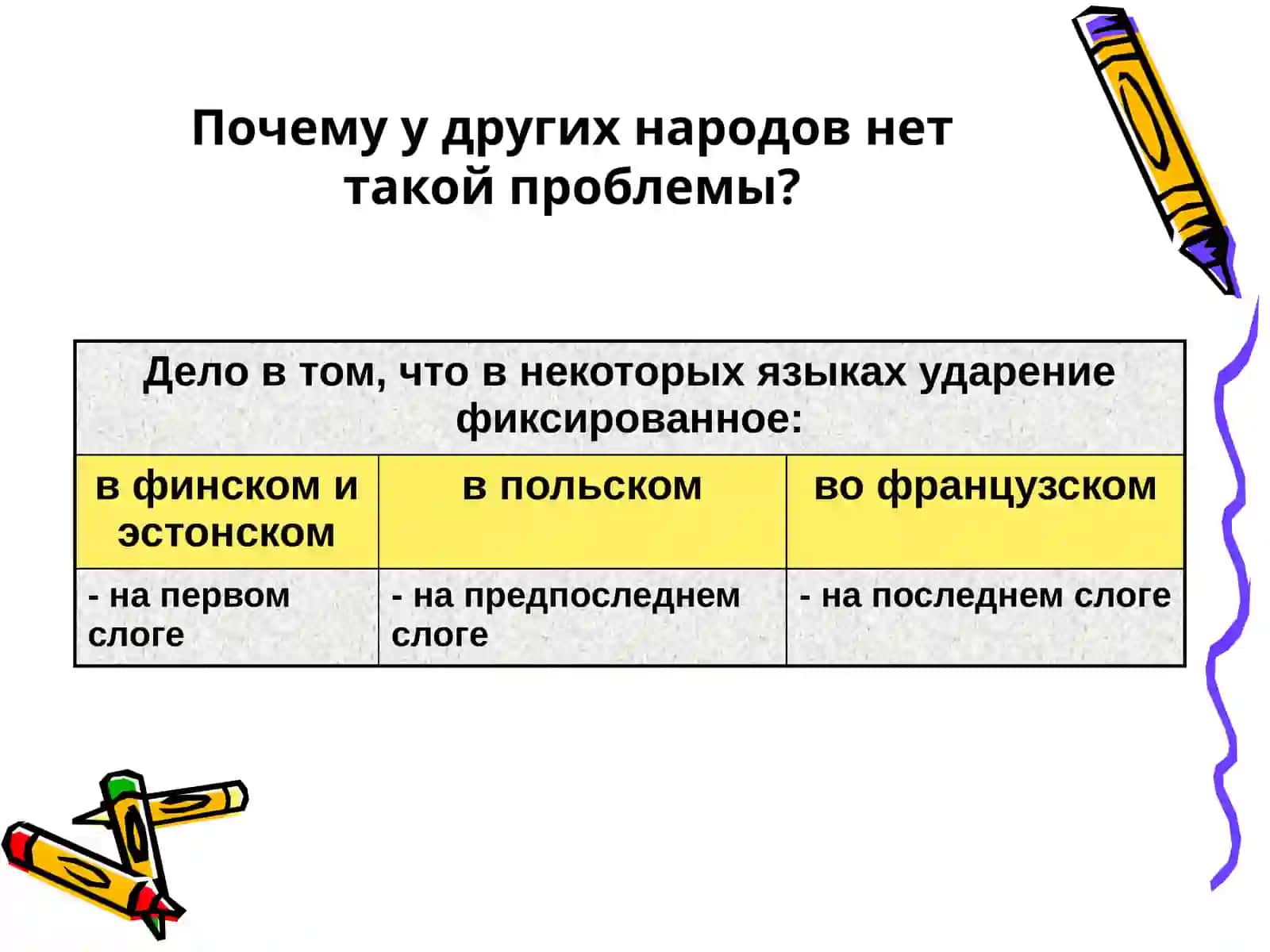 Оcобенности русского ударения 4
