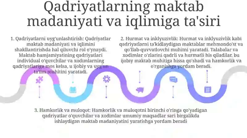 Maktabni Boshqarishda Mikrohududga Xos Qadriyatlarni Inobatga Olish 4