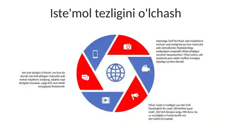 Istemolga Tarif Va Misol 4