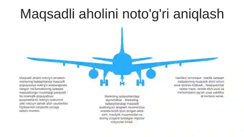 Marketing Tadqiqotlarda Reprezintativlikni Ta'Minlash Muammolari 4