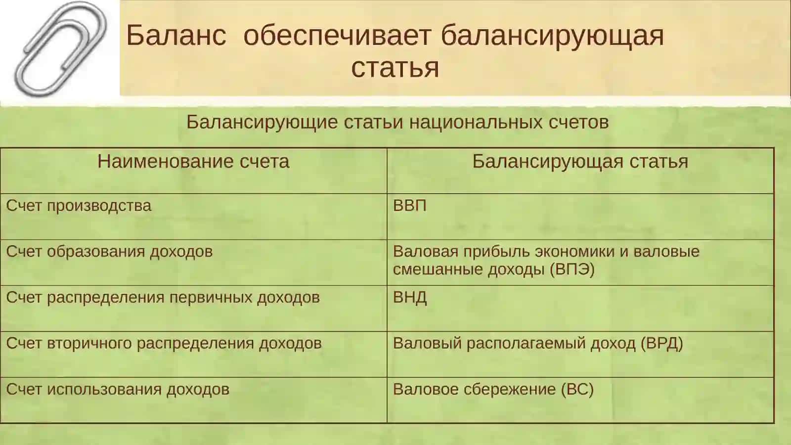 Система национальных счетов 4