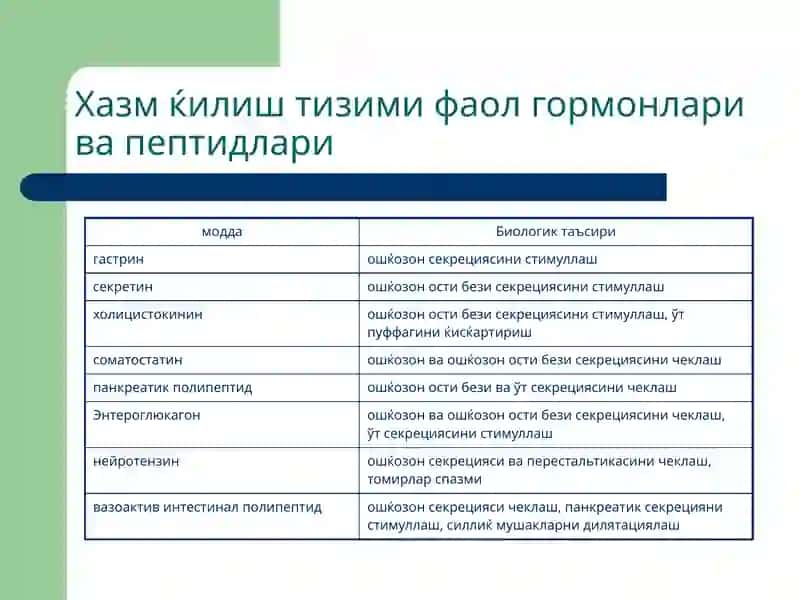 Хазм ќилиш тизими патофизиологияси 4