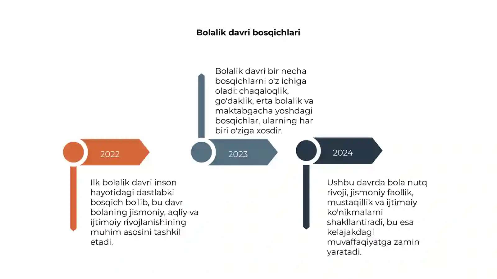 Ilk bolalik davri haqida toʻliq ma’lumot 4