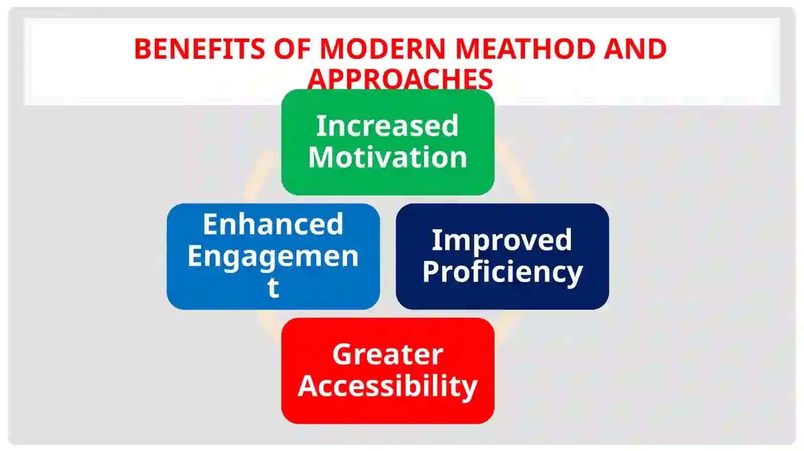 MODERN Teaching Methods and APPROACHES 4