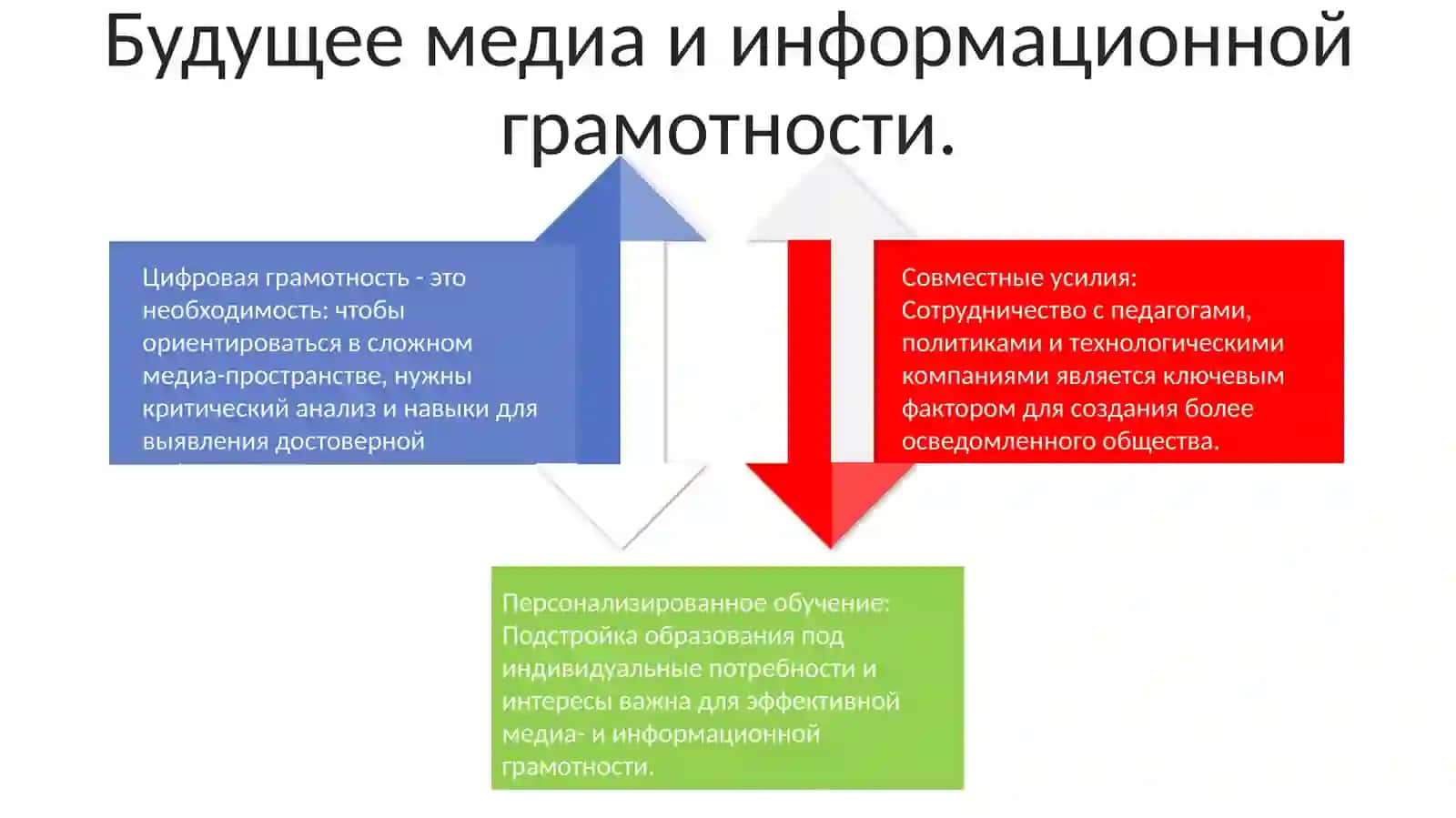 Обучение медийной и информационной грамотности 4