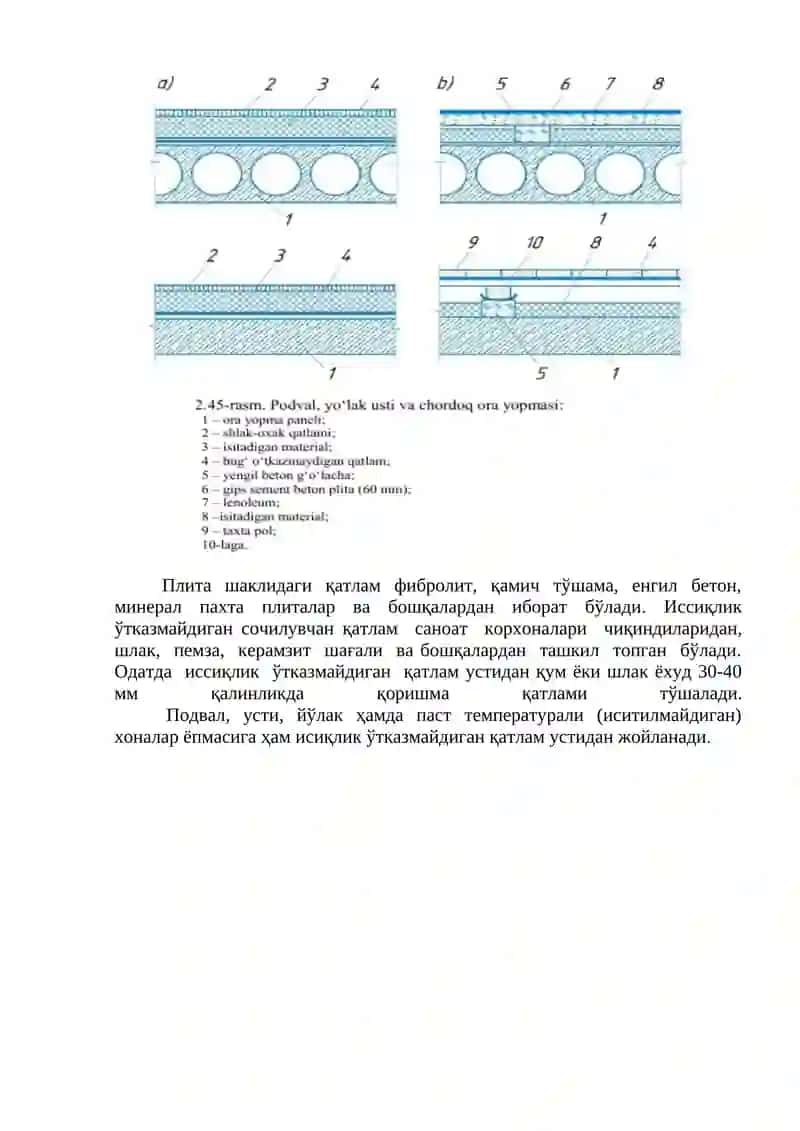 Плитали қаватлараро ёпмаларнинг конструктив ечимлари 4