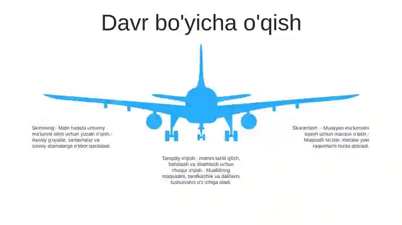 Adabiy Asarni OʻQishning Shakliga KoʻRa Turlari 4