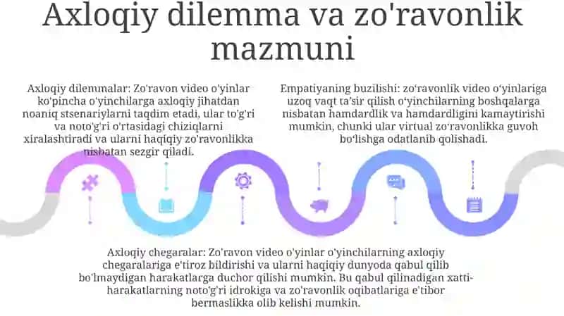 Vertual Òyinlarning Yoshlar Ongiga Va Axloqiy Tarbiyasiga Salbiy Tasiri 4