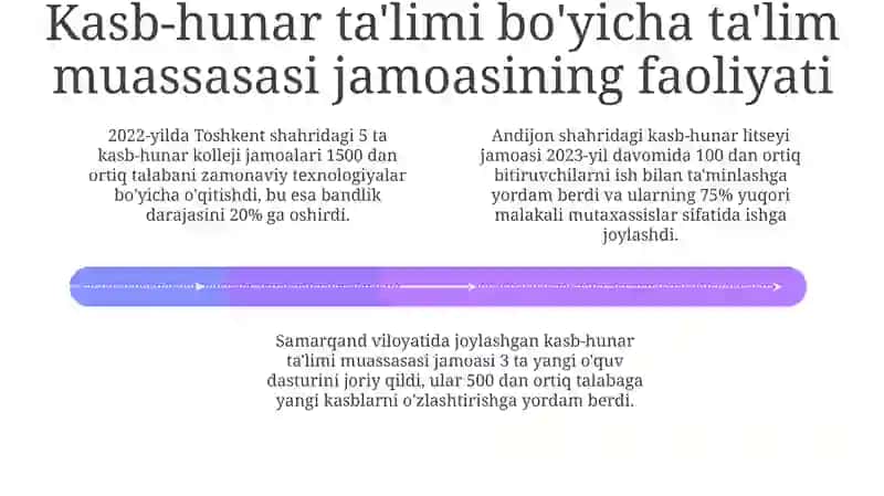 Kasb-hunar ta'limi bo'yicha ta'lim muassasasi 4