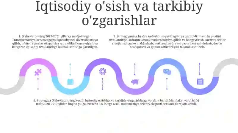 O'Zbekistonning 2017-2021 Xarakatlar Strategiyasi Va Uning 5 Tashabbusi 4
