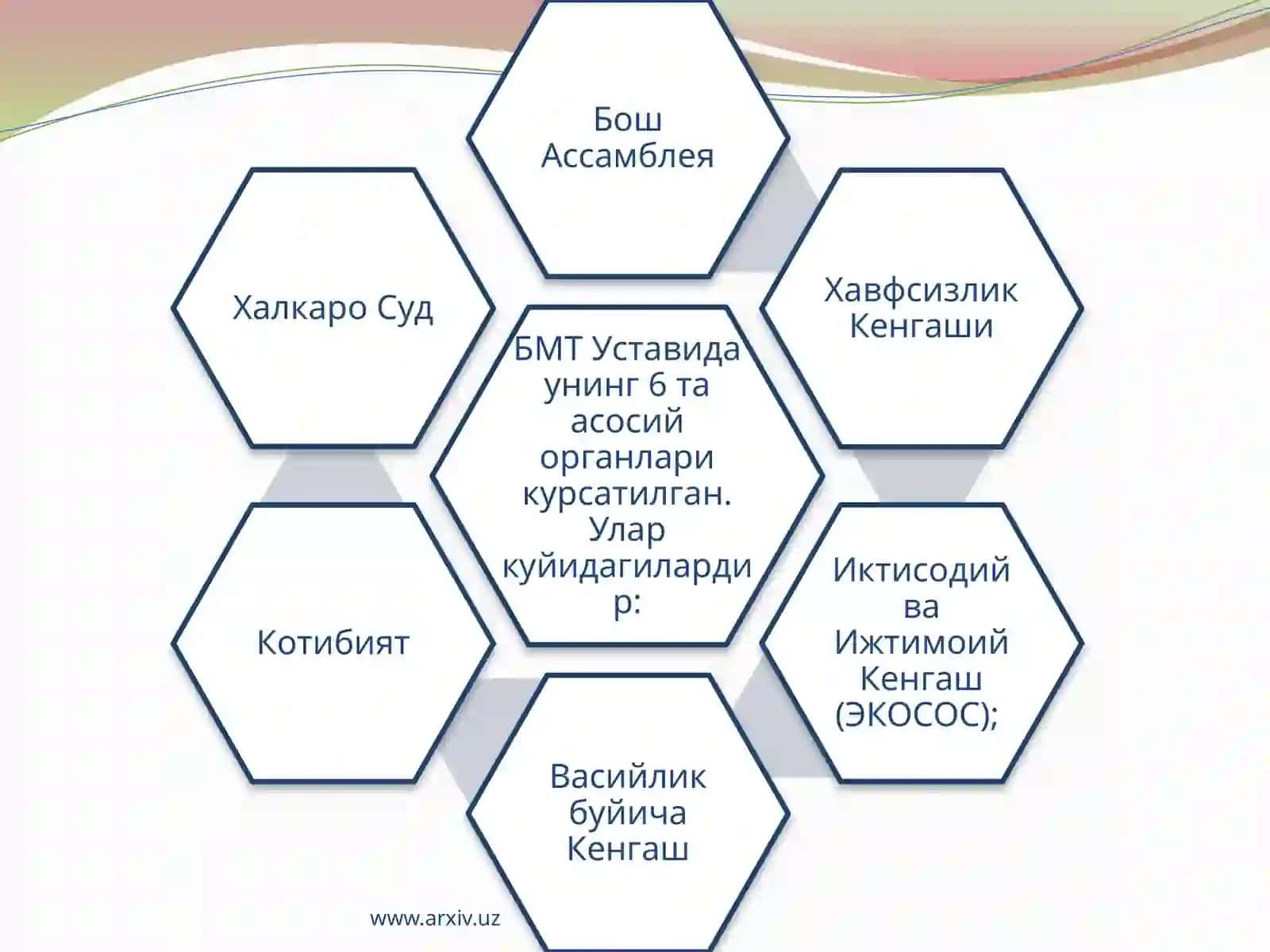 Бирлашган Миллатлар Ташкилоти ва ҳалқароий иқтисодий институтлар тизими 4