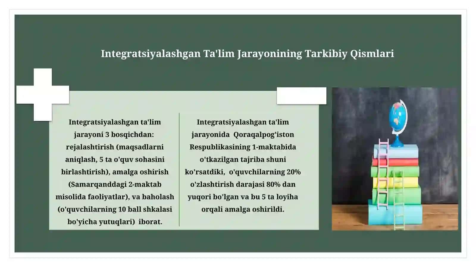 Kreativ pedagogika fanini o’qitish jarayoni yaxlit tizim sifatida 4