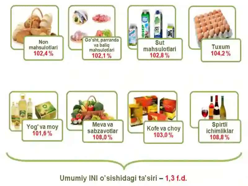 Asosiy ovqat maxsulotlarini kimyoviy tarkibi va energetik boyligi. Vitaminlar va mineral maxsulotlarini asosiy manbalari 4