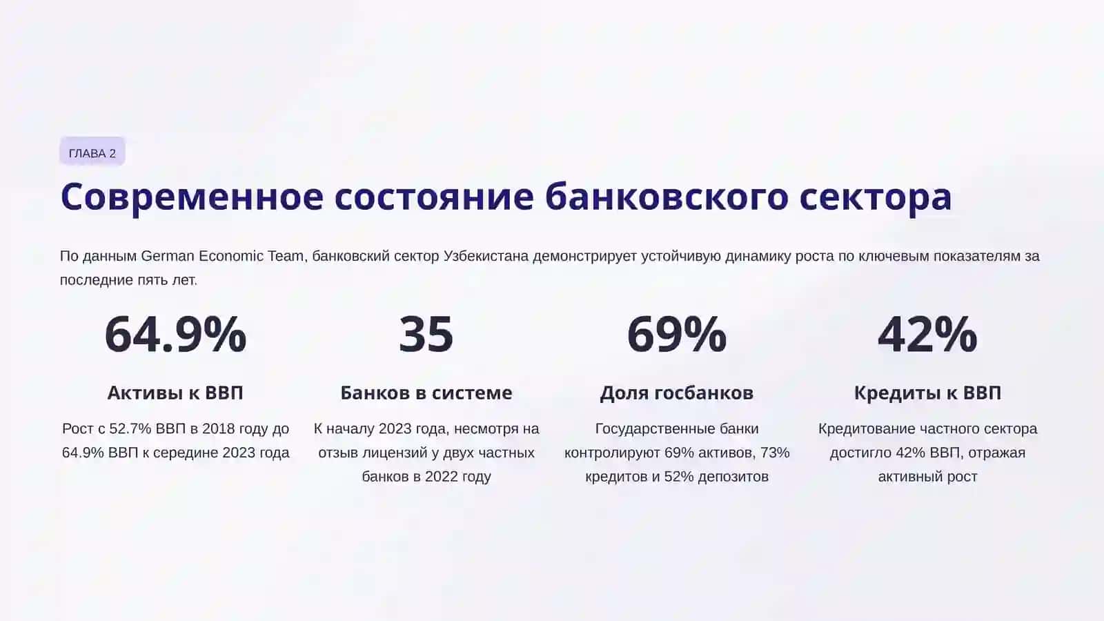 Банковская система Республики Узбекистан 4