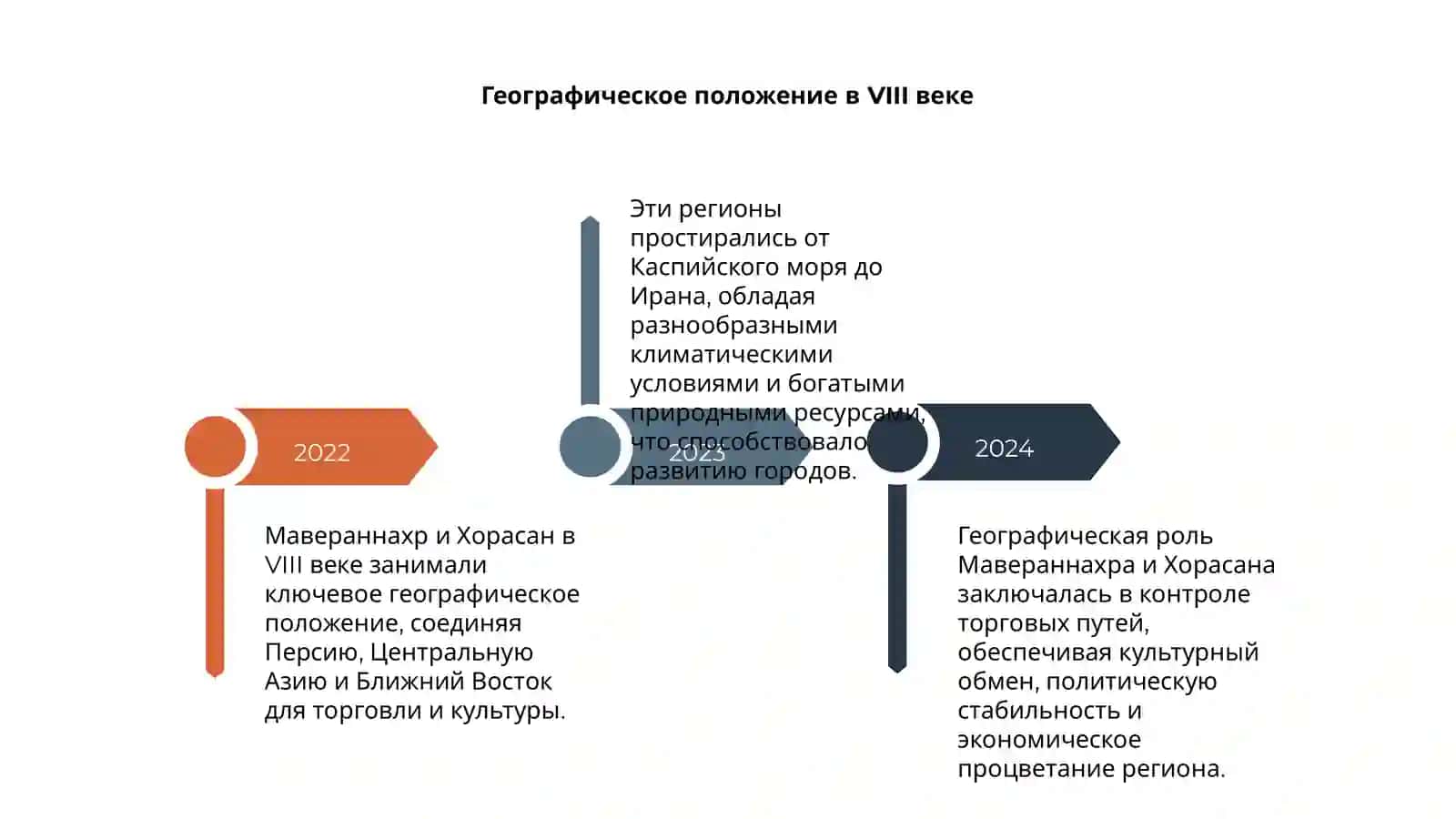 Мавераннахр и Хорасан в VIII веке 4