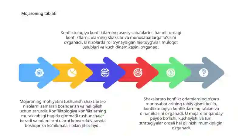 Shaxslararo mojaro. Konfliktologiya 4
