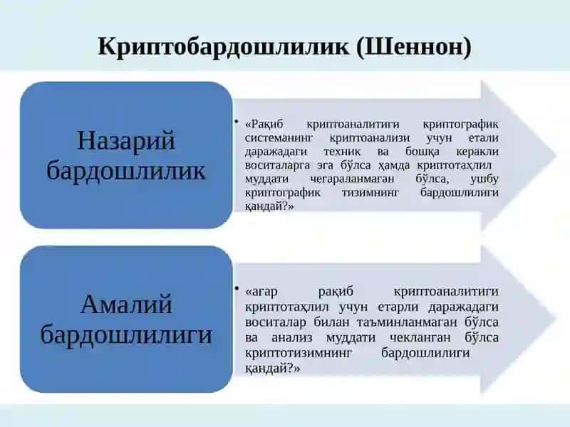 Криптографикт изимларнинг назарий ва амалий бардошлилиги 4