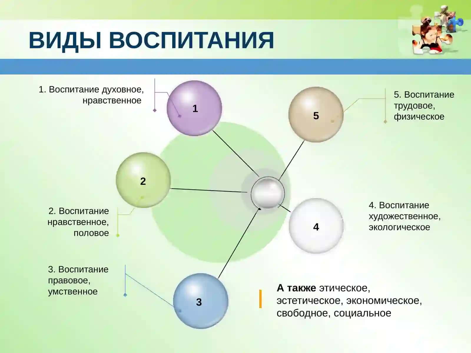Воспитание личности 4
