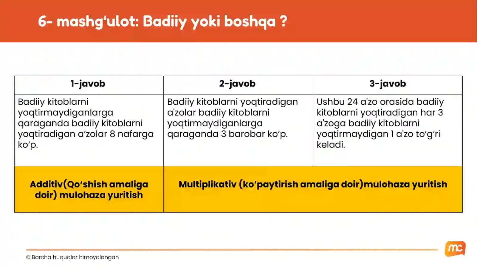 PISA kompetensiyalarini shakllantirish orqali o‘quvchilarning matematik savodxonligini oshirish 4