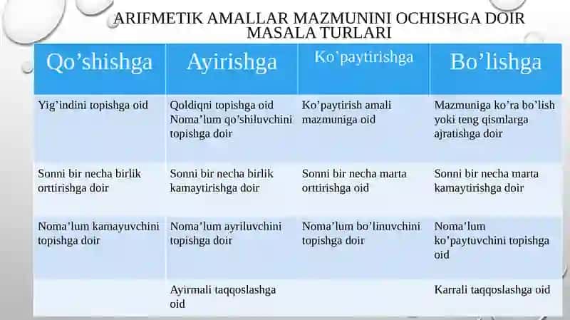 Arifmеtik masalalary еchishga o‘rgatish metodikasi 4
