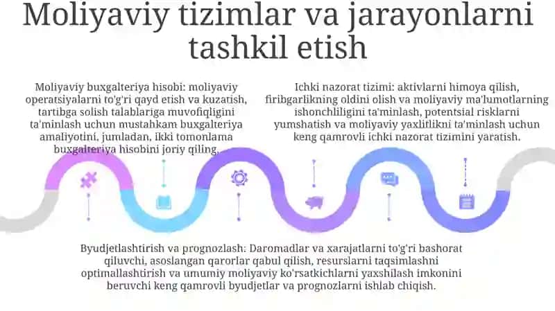 Biznes Loyihani Moliyaviy Bo‘Limini Shakllantirish Shkaf Bo‘Yicha 4