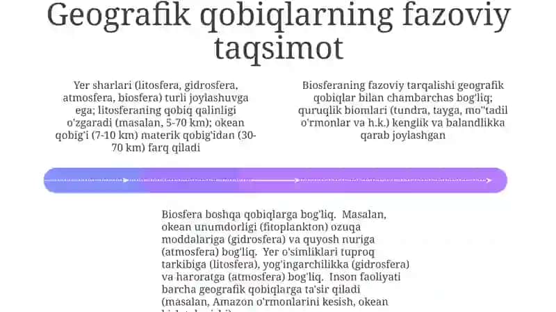 Geografik qobiq va biosfera tushunchalari (qiyosiy tavsiyat) 4