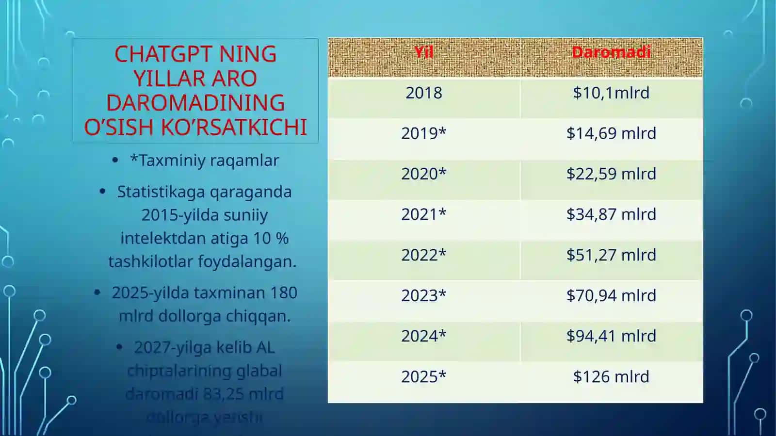 Sun’iy intellektning rivojlanish tarixi va qo’llash sohalari 4