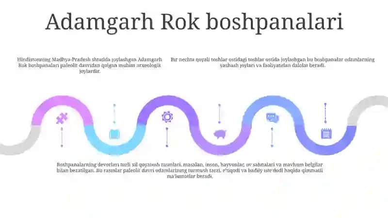 Bhimbetka tosh boshpanalari 4