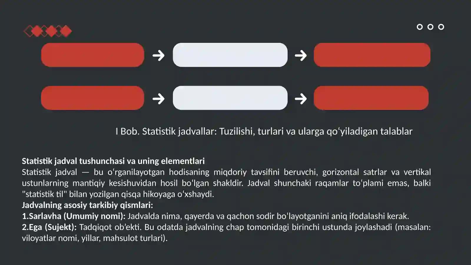 Statistik maʼlumotlarni taqdim etish usullari. Jadval va grafiklar 4