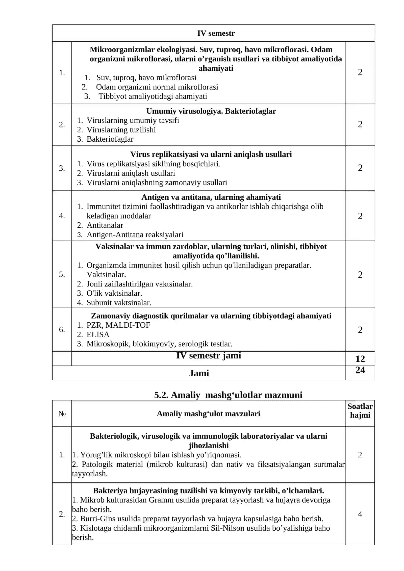TASDIQLAYMAN Akademik ishlar bo‘yicha prorektor I.G‘.Mamajonov 4