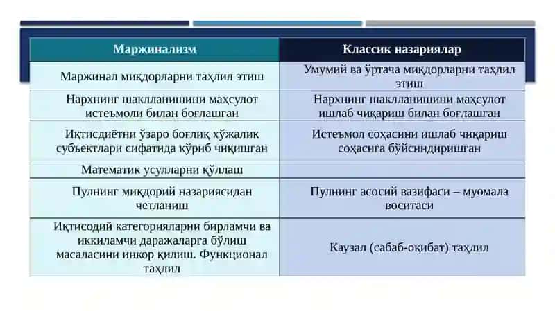 Маржинализм ва унинг йўналишлари 4