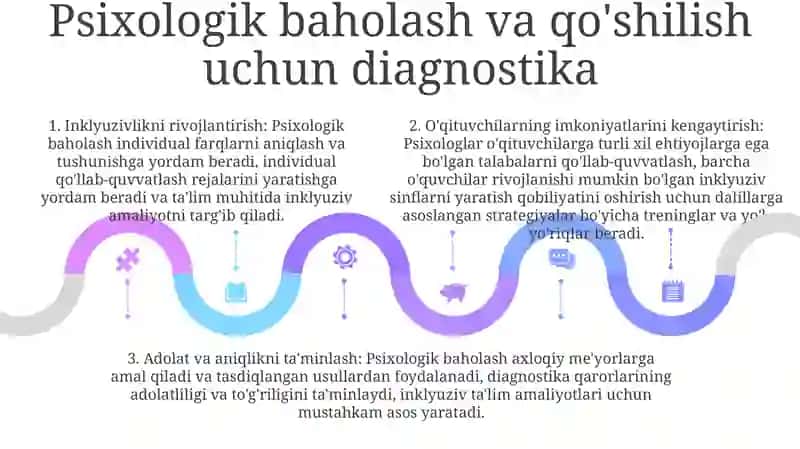 Psixologiya va inklyuziv ta'limning o'zaro aloqadorligi 4