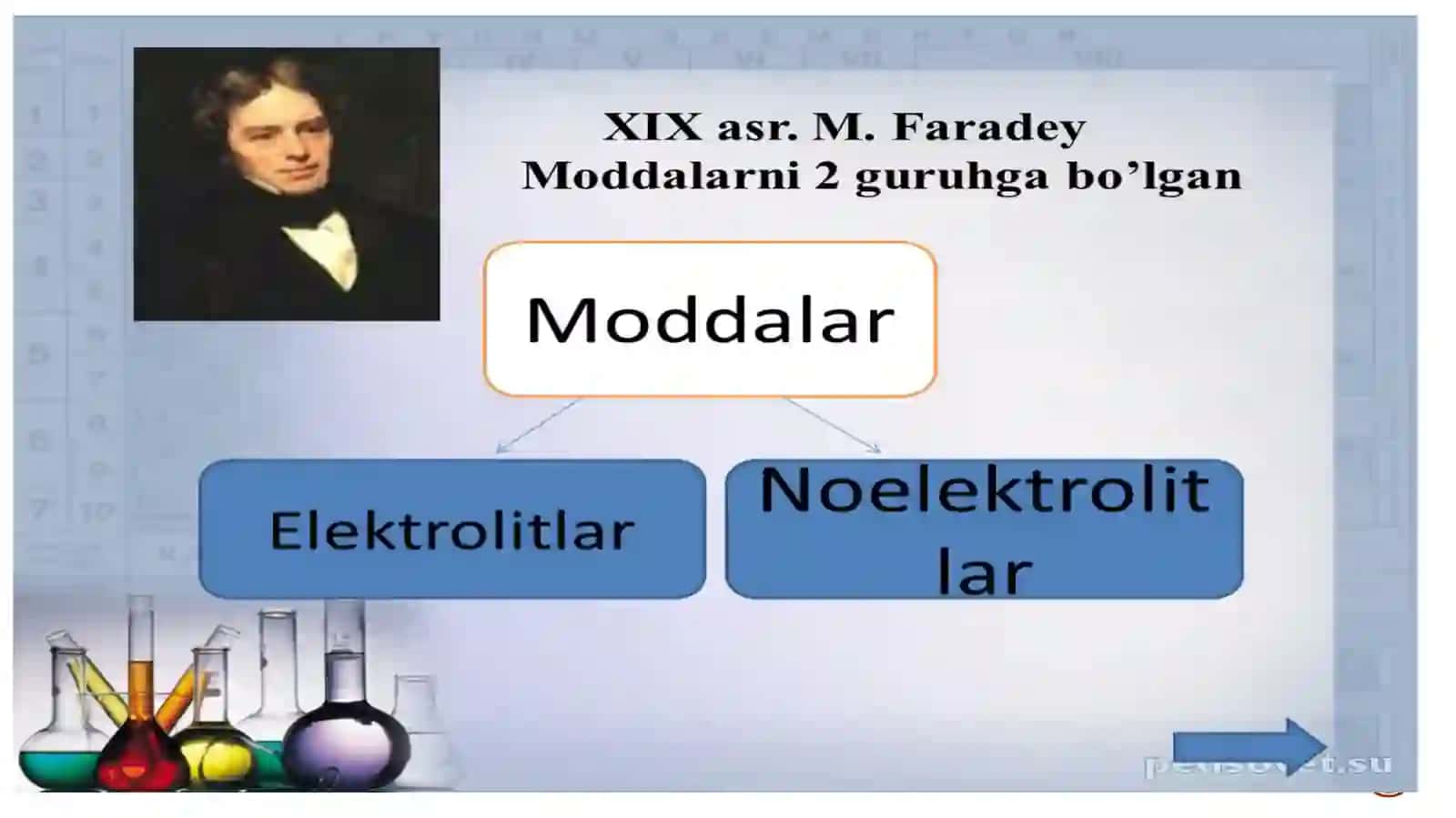 Elektrolitikdissotsiatsiya nazariyasi 4