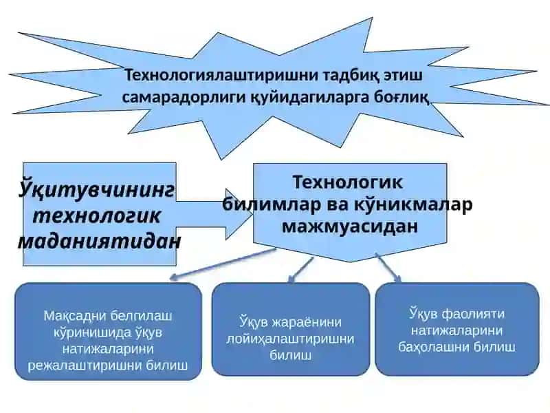 Мақсадни белгилаш. Уч даражали тестлар асосида ўқув ютуқларига эришиш даражасини баҳолаш 4