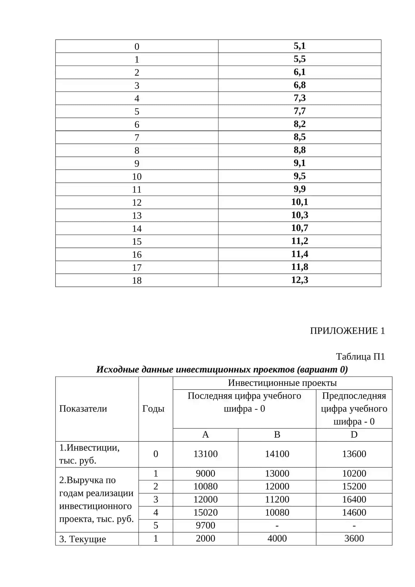 ЗАДАНИЕ НА КОНТРОЛЬНУЮ РАБОТУ 4