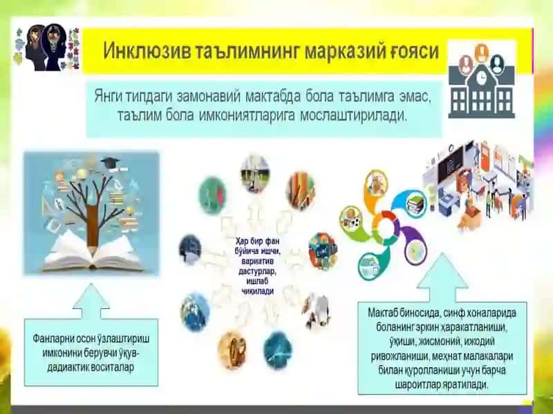 Inklyuziv ta’lim sinflari va boshlang’ich tayanch korreksion sinflarda imkoniyati cheklangan bolalarni o’qitish bo’yicha pedogogik jarayonni tashkil etish yo’llari 4