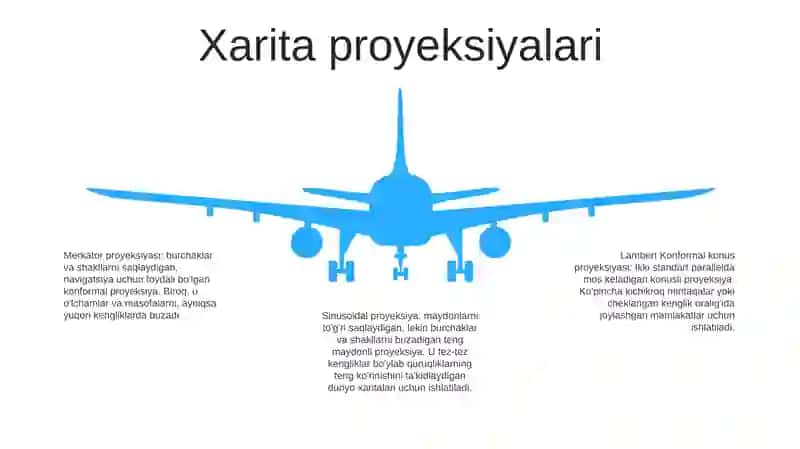 Geometriyaning Geografiyaga Tatbiqi 4
